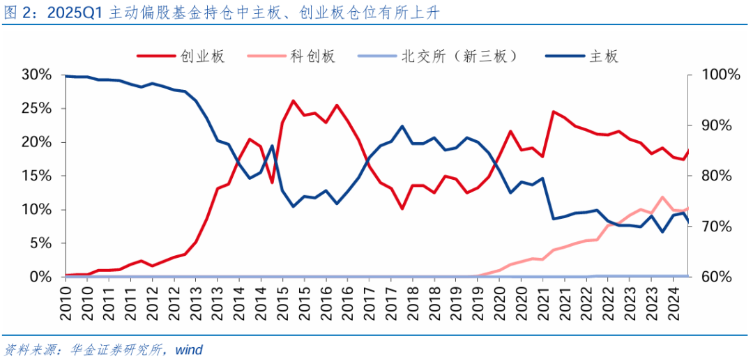 【华金策略邓利军团队-点评报告】加仓汽车、化工、地产，减仓军工	、交运