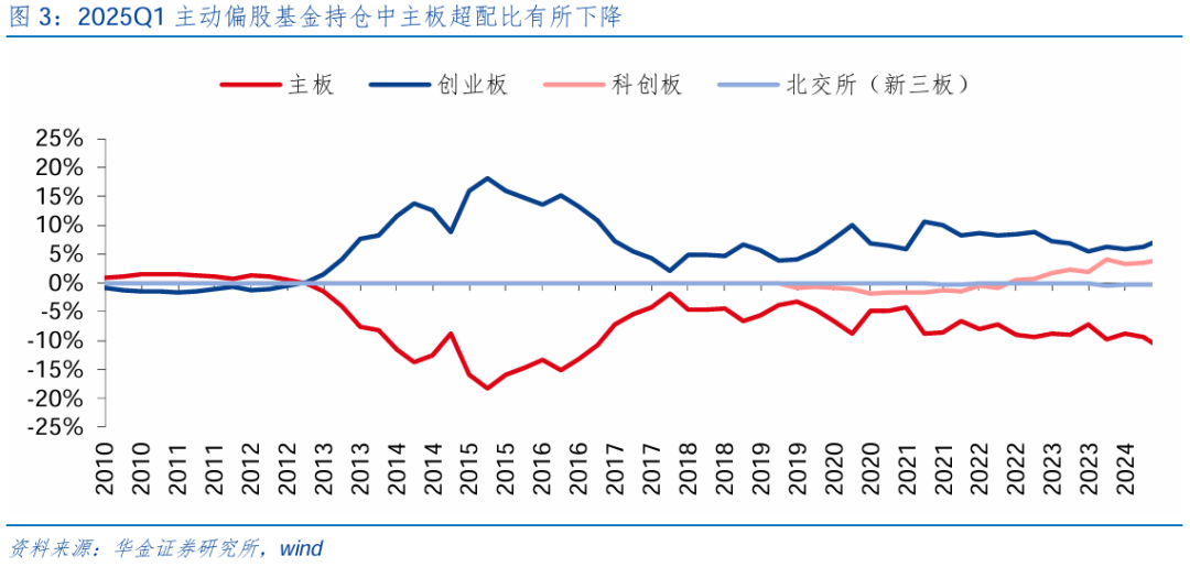 【华金策略邓利军团队-点评报告】加仓汽车、化工、地产	，减仓军工	、交运