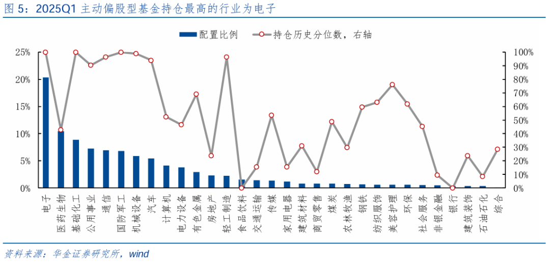 【华金策略邓利军团队-点评报告】加仓汽车、化工	、地产，减仓军工、交运
