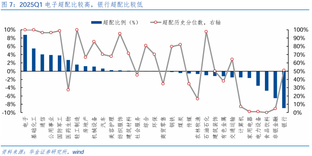 【华金策略邓利军团队-点评报告】加仓汽车、化工	、地产	，减仓军工、交运