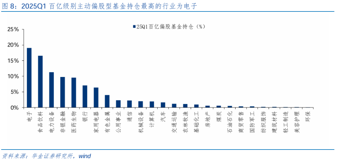 【华金策略邓利军团队-点评报告】加仓汽车	、化工、地产	，减仓军工、交运