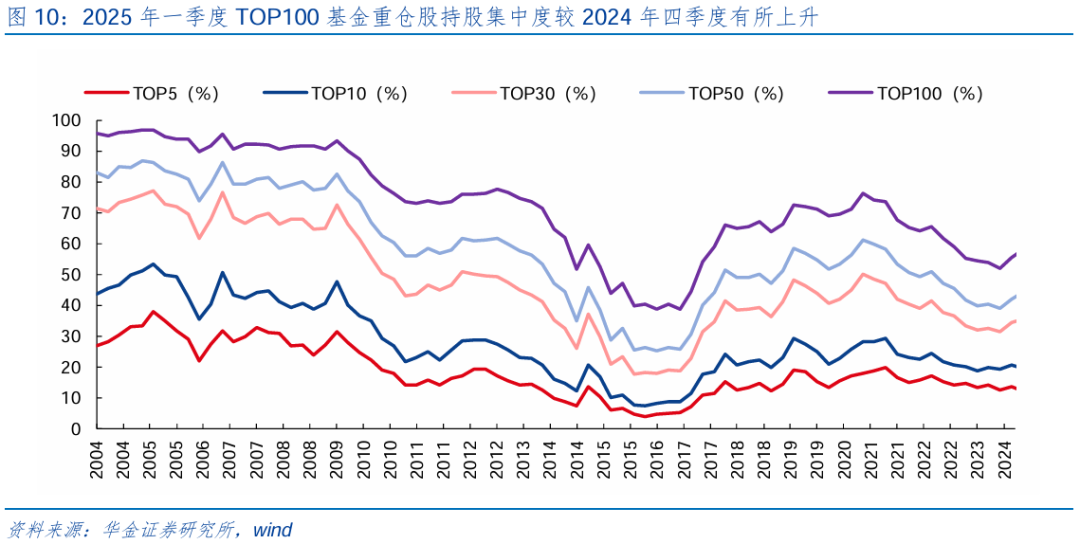 【华金策略邓利军团队-点评报告】加仓汽车、化工	、地产，减仓军工、交运