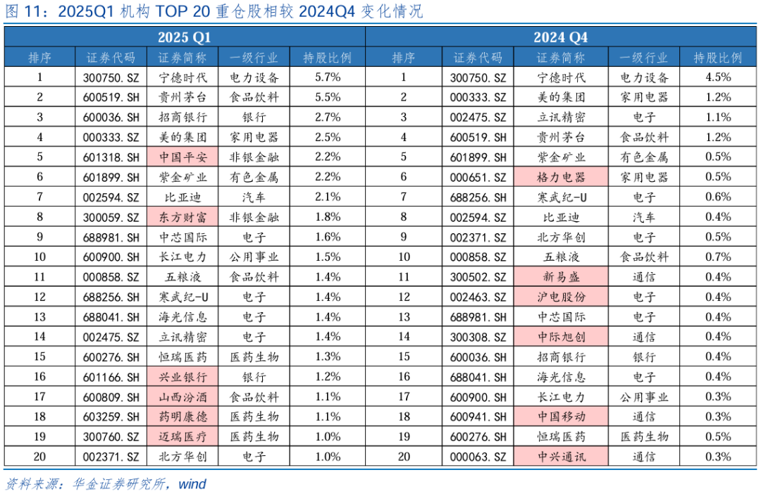 【华金策略邓利军团队-点评报告】加仓汽车、化工、地产，减仓军工	、交运