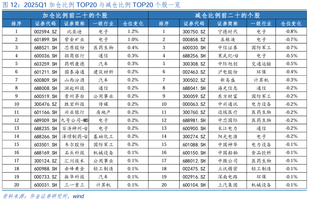 【华金策略邓利军团队-点评报告】加仓汽车、化工、地产	，减仓军工、交运