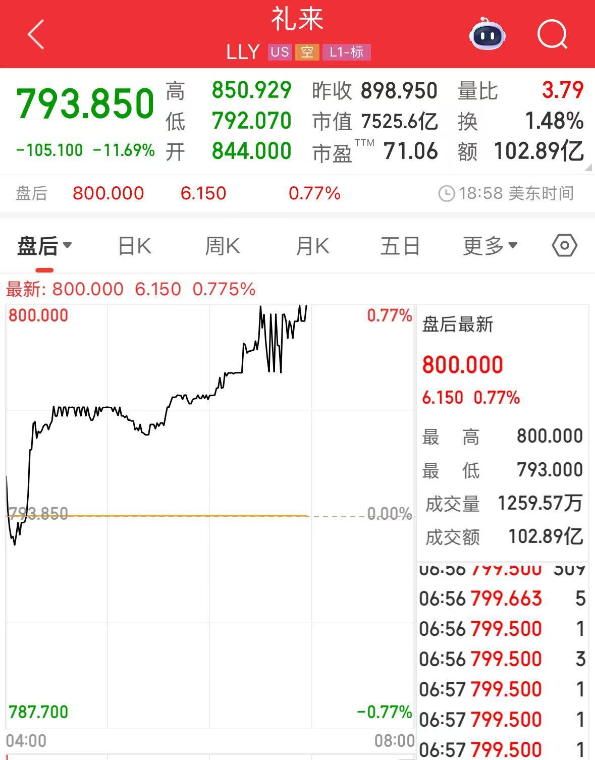 微软市值一夜涨超1.6万亿元！业绩超预期，苹果盘后却跌超4%	，什么情况？公司宣布：最高回购1000亿美元股票