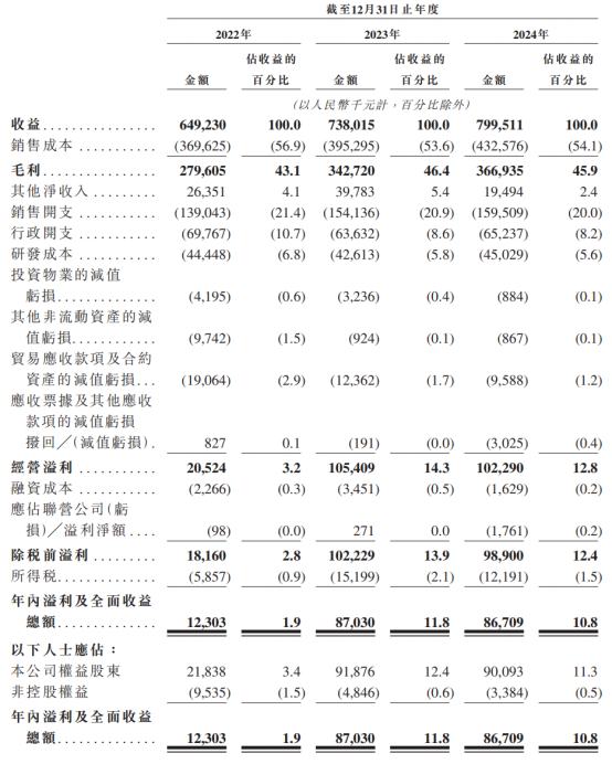 新股前瞻|轻资产+高毛利，科拓股份赴港IPO能否获市场喜欢
？