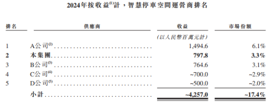 新股前瞻|轻资产+高毛利，科拓股份赴港IPO能否获市场青睐？