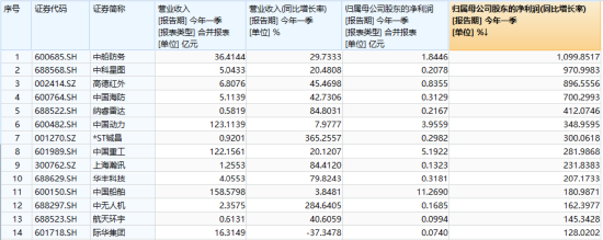 “AI双子星”节前大涨收尾！4月决断之后，5月还看AI？