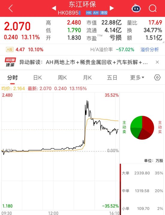 002672	，2分钟直线涨停