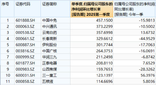 业绩显著改善！300现金流叒跑赢，562080再创新高！底仓配置新优选？