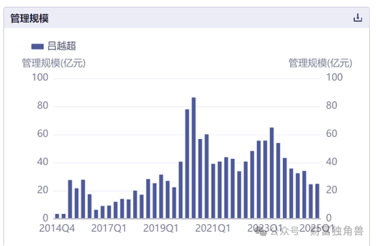 谢乐斌接棒海富通董事长挑战重重：“一姐	”范庭芳亏51.46%，老将吕越超忙活5年亏12.86%