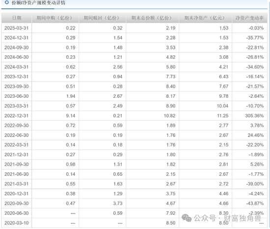 谢乐斌接棒海富通董事长挑战重重：“一姐	”范庭芳亏51.46%，老将吕越超忙活5年亏12.86%