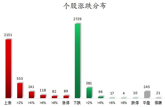 数据复盘丨保险、证券等行业走强   53股获主力资金净流入超亿元