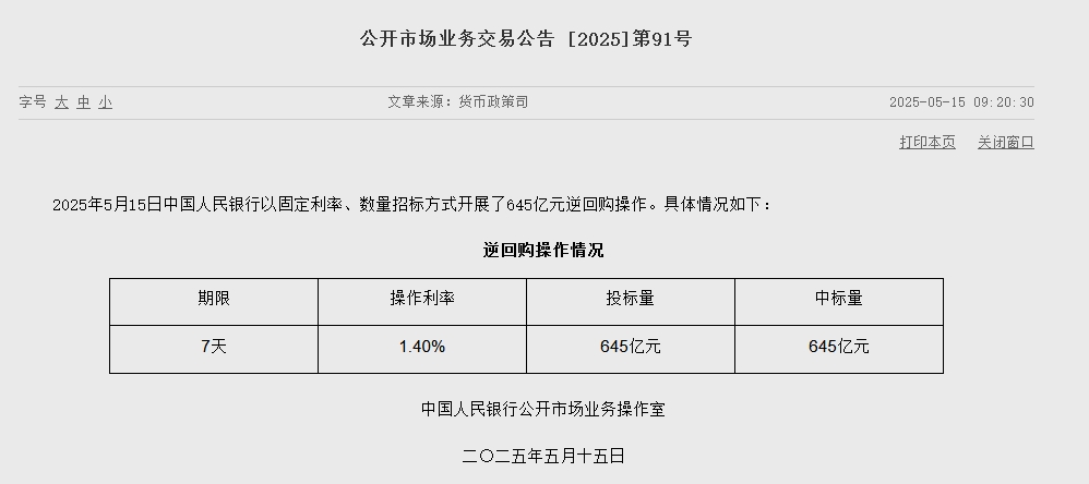 央行今日开展645亿元7天逆回购操作