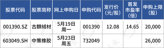 下周，比亚迪、一汽、上汽的“朋友们
”来了！