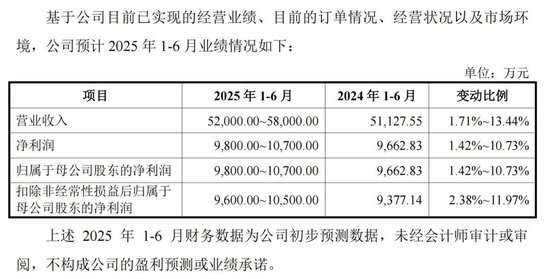 下周，比亚迪	、一汽、上汽的“小伙伴	”来了！