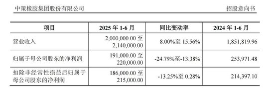 下周	，比亚迪、一汽、上汽的“小伙伴”来了！