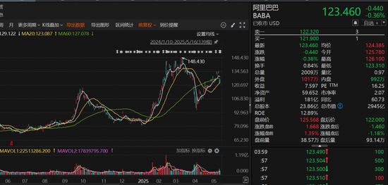 段永平，最新调仓曝光