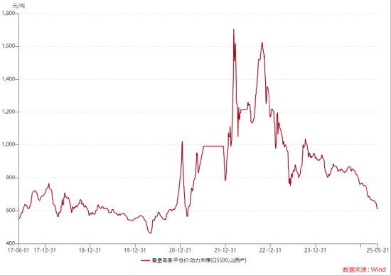 ETF日报：全球地缘动荡频发推动资产储备多元化，黄金作为安全资产的需求持续提升，可关注黄金基金ETF