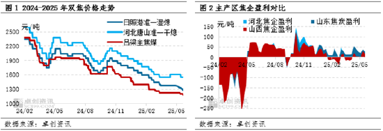 【黑色利润观察】煤矿不断让利，利润最终流向钢企