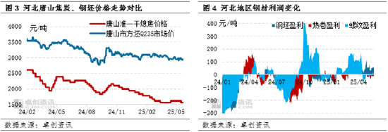 【黑色利润观察】煤矿不断让利，利润最终流向钢企
