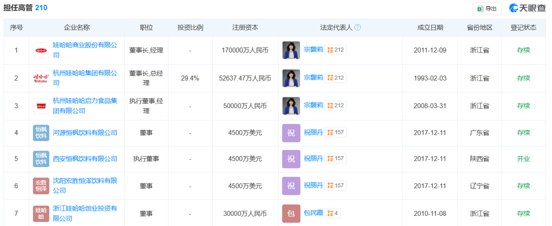 宗馥莉，正式接班娃哈哈！