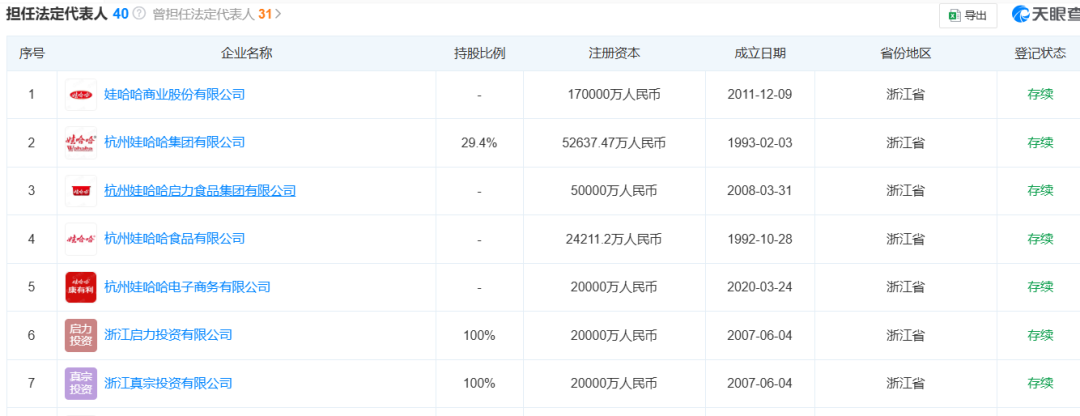 宗馥莉，正式接班娃哈哈！