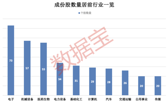 上交所重磅，“沪市小盘	”指数上新！机构高比例持股名单曝光