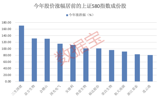 上交所重磅，“沪市小盘”指数上新！机构高比例持股名单曝光