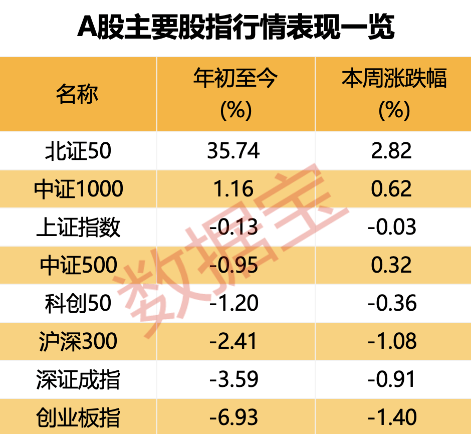 下周A股多空激辩！AI+应用又站上风口？