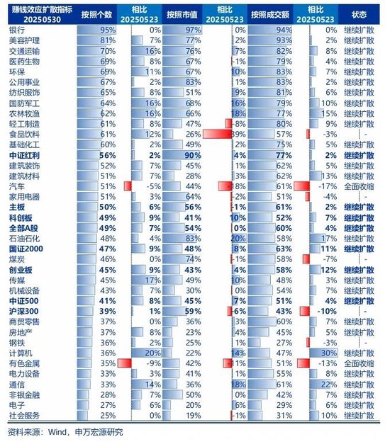 申万宏源策略：资本市场政策构建了A股对宏观扰动的“隔离墙”