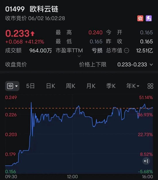 港股突变！尾盘跌幅收窄，黄金、加密货币概念股大爆发！