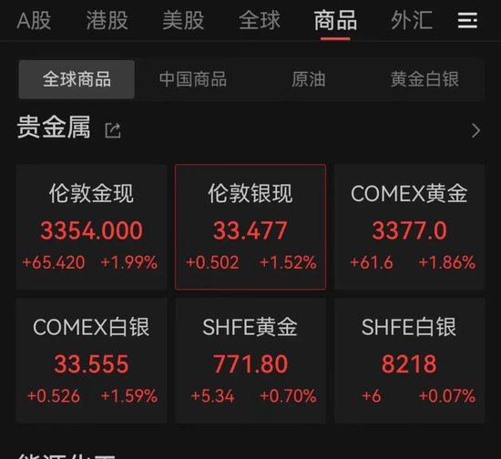 港股突变！尾盘跌幅收窄，黄金、加密货币概念股大爆发！