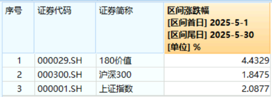 高股息压舱石发力，银行、保险携手护盘！机构高呼：核心资产或将回归！