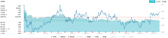 高股息压舱石发力	，银行、保险携手护盘！机构高呼：核心资产或将回归！