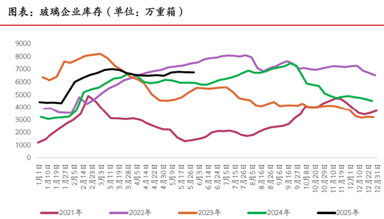 期市晨昏线6.5（晚）：之前的思路，仍是合理的思路