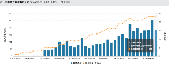 红土创新基金董事长阮菲离任	，总经理冀洪涛代行职责