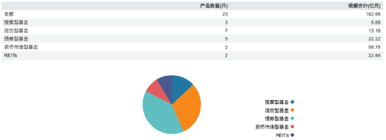 红土创新基金董事长阮菲离任，总经理冀洪涛代行职责