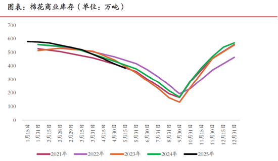 期市晨昏线6.6（晚）：棉花的反弹能否延续？