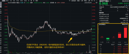 首周开门红	，AI引爆科技成长，银行依旧能打！“两光”股票将复牌，信创ETF基金还能买吗？
