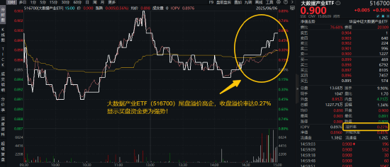 首周开门红，AI引爆科技成长，银行依旧能打！“两光”股票将复牌	，信创ETF基金还能买吗？