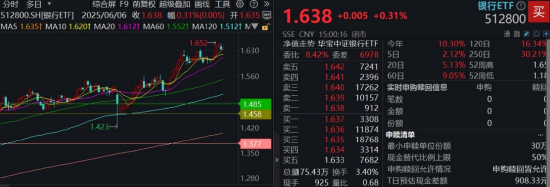 首周开门红，AI引爆科技成长，银行依旧能打！“两光”股票将复牌	，信创ETF基金还能买吗？