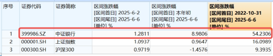 首周开门红，AI引爆科技成长	，银行依旧能打！“两光”股票将复牌，信创ETF基金还能买吗？