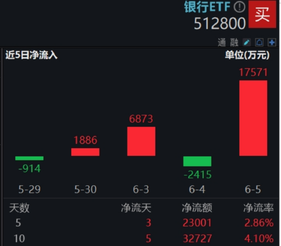 首周开门红	，AI引爆科技成长，银行依旧能打！“两光”股票将复牌，信创ETF基金还能买吗？