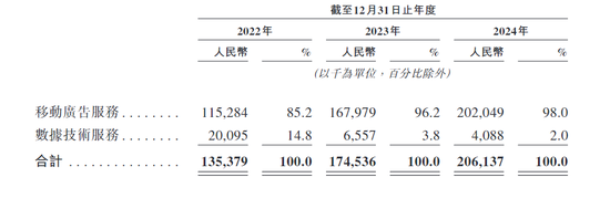 烧钱换市场？新股METALIGHT大跌27% 现金流危机或暗藏“翻车”风险