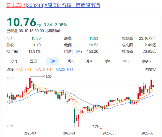 涉嫌内幕交易，瑞丰高材38岁董秘被立案调查